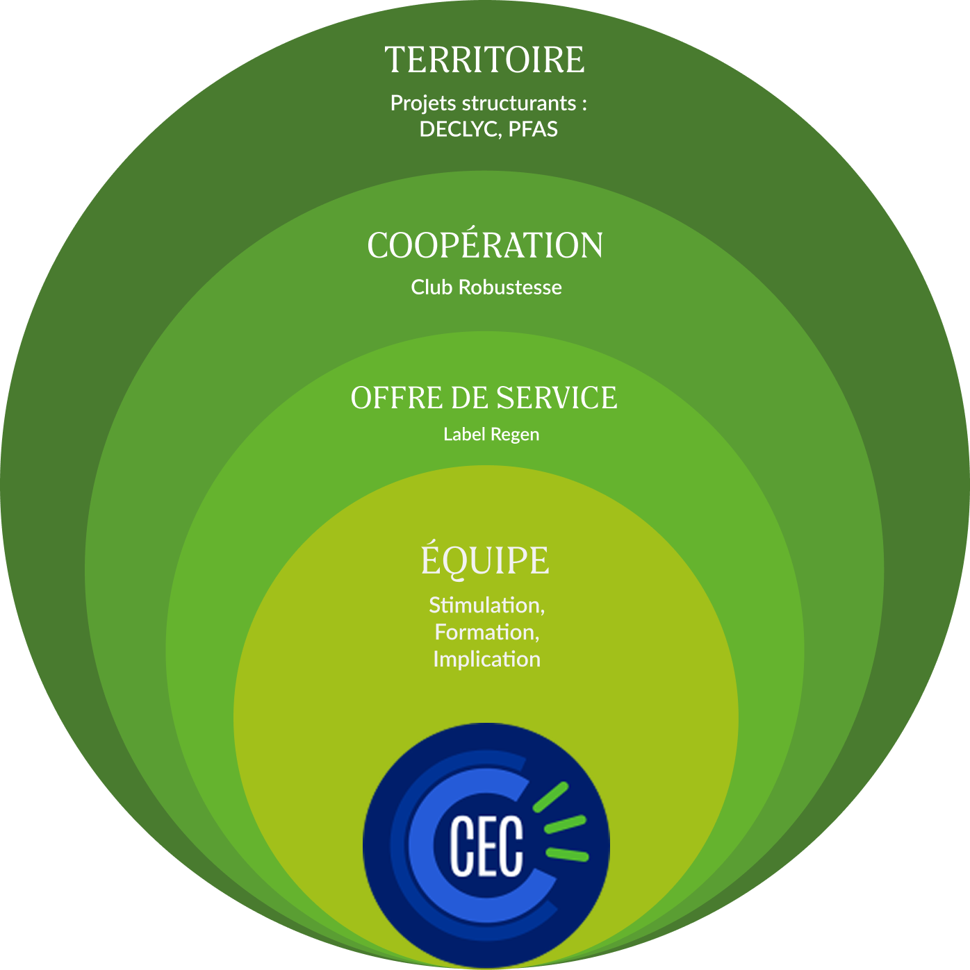 logo Convention des Entreprises pour le Climat